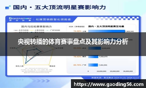 央视转播的体育赛事盘点及其影响力分析
