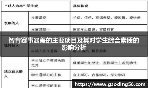 智育赛事涵盖的主要项目及其对学生综合素质的影响分析
