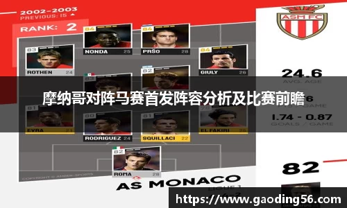 摩纳哥对阵马赛首发阵容分析及比赛前瞻