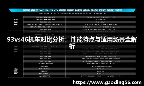 93vs46机车对比分析：性能特点与适用场景全解析