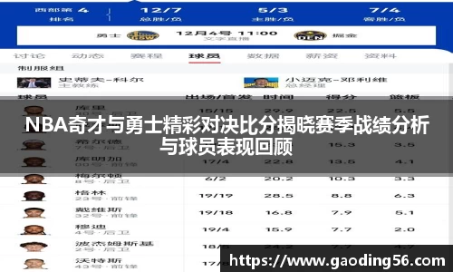 NBA奇才与勇士精彩对决比分揭晓赛季战绩分析与球员表现回顾